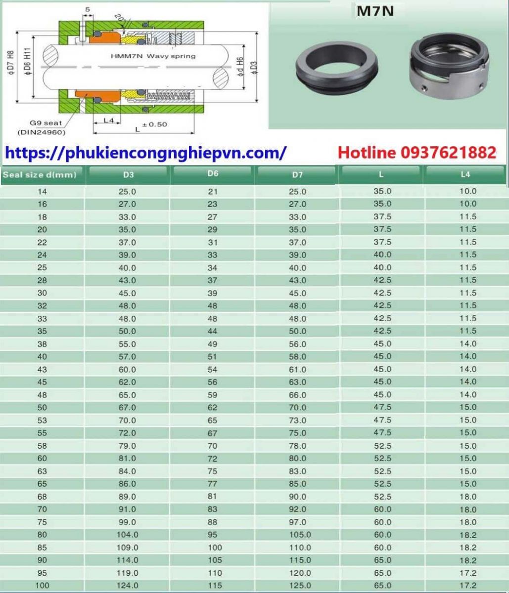 Phớt bơm M7N-5(20)